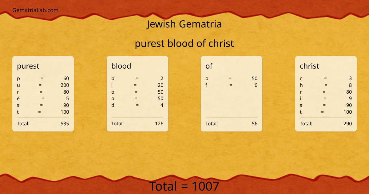 purest blood of christ in jewish Gematria
